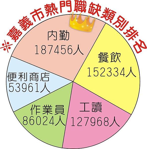 1374-3巨報人力03