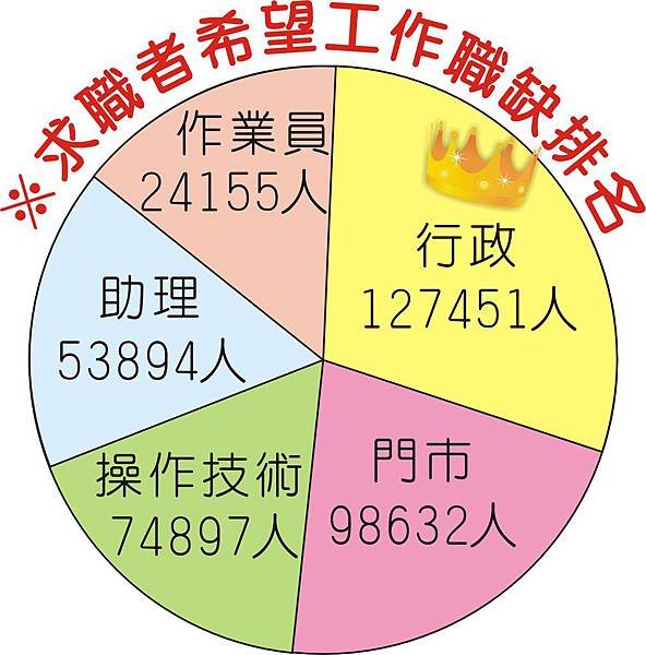 1374-3巨報人力05