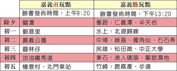 1376-1年節回嘉1