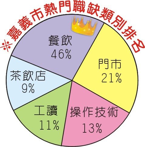 1395-1嘉義市熱門職缺