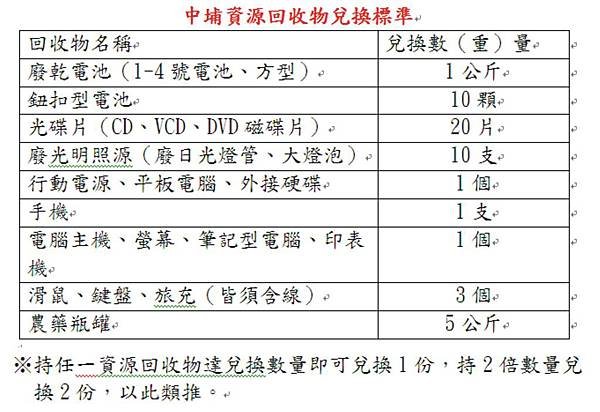 中埔資源回收物兌換