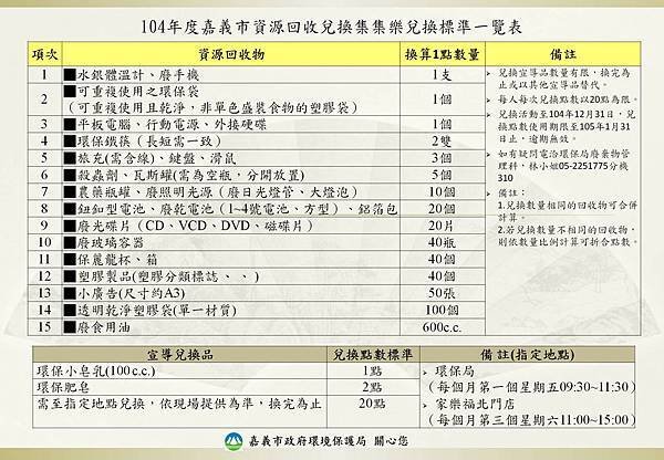 嘉義市資源回收兌換1