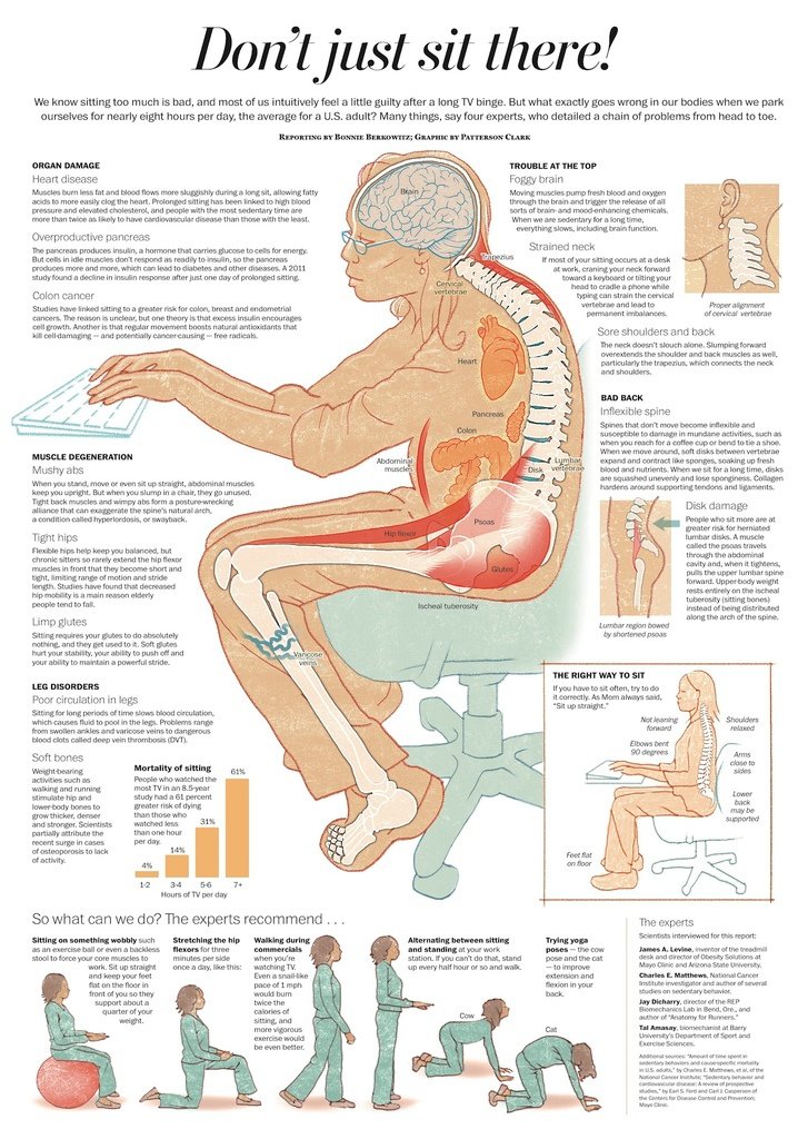 health-hazard-of-sitting1-727x1024