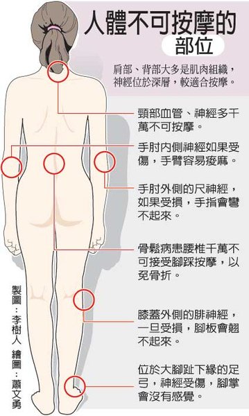 人體不可以按麼之處.bmp