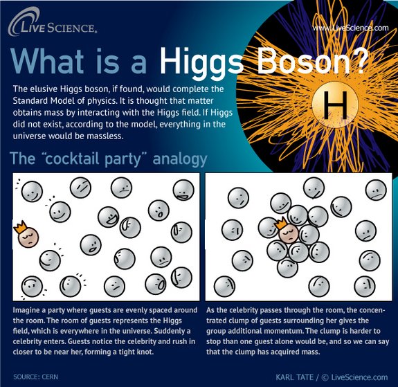 1higgs-boson-lhc