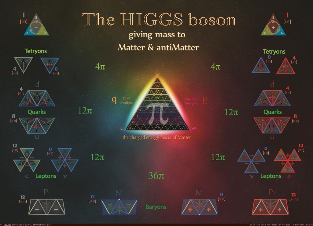 2the-higgs-boson