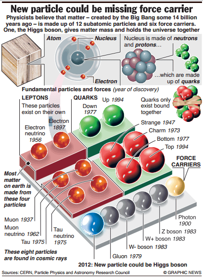 6Higgs_Boson_God