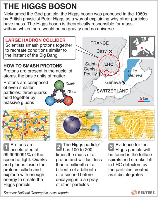 7higgs-boson