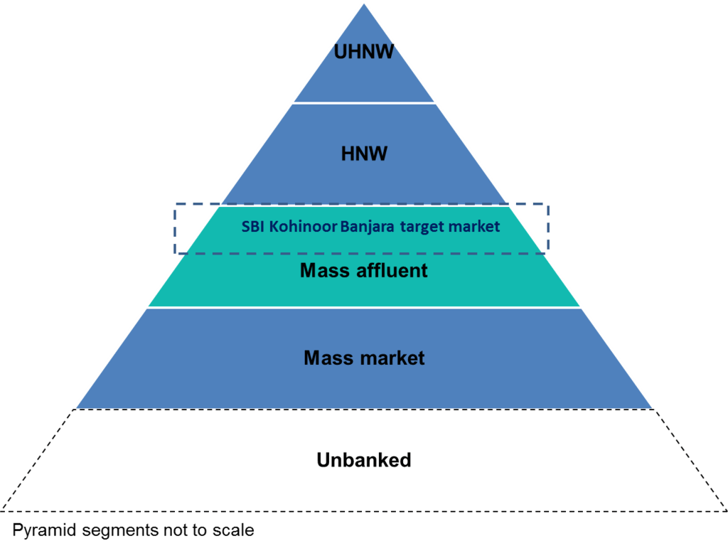 5Simple-wealth-pyramid2