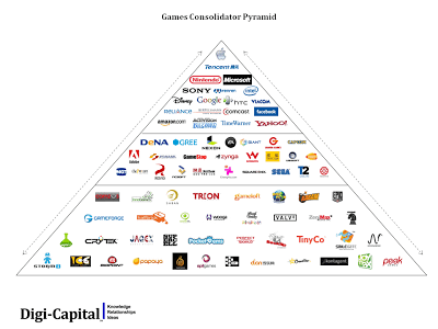 6Games Consolidator Pyramid