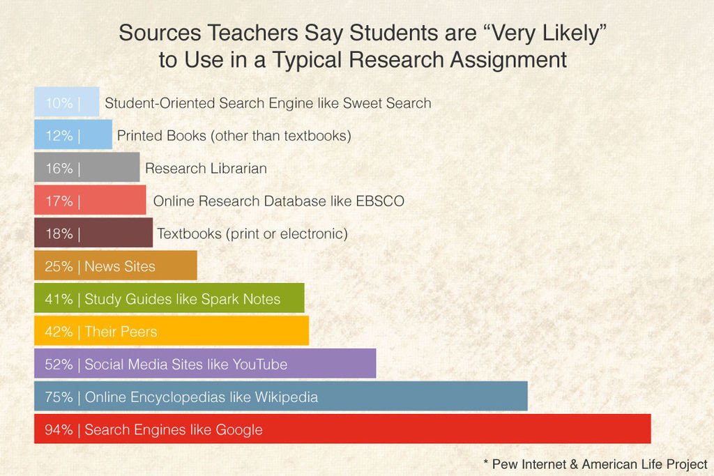 2pew_sources