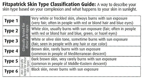 LaserComb-Fitzpatrick-Skin-Classification-Guide