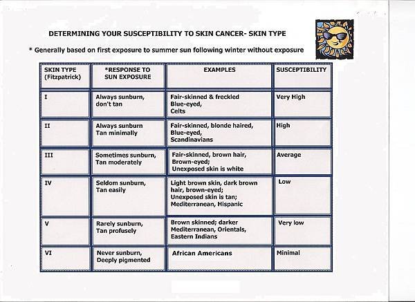 Fitzpatrick_Skin_Types