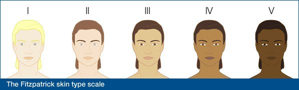 fitzpatrick_scale-1