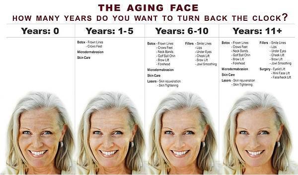 Age-Chart