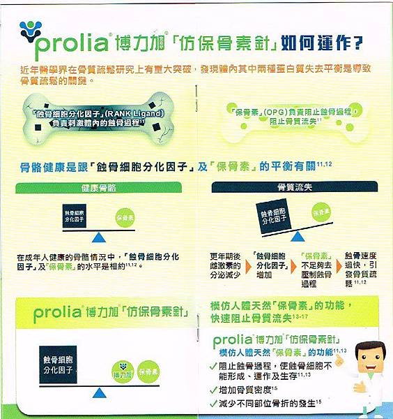 prolia 3