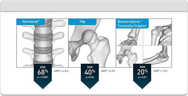 2.1_about-prolia_fracture-trial_chart1