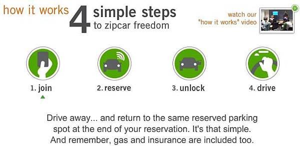 zipcar1