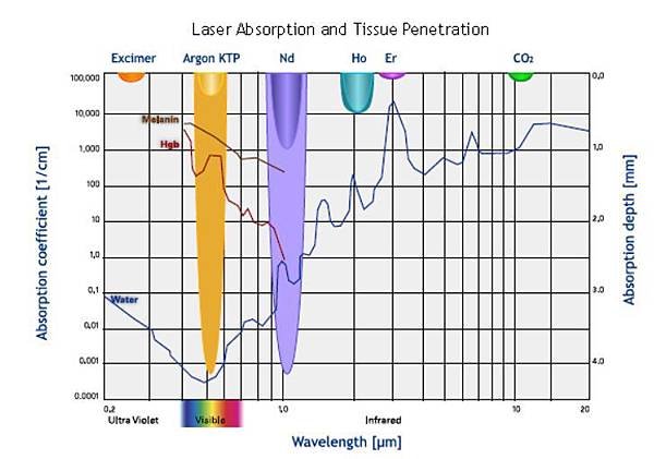 laser-absorption