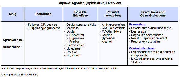 1-glaucoma-treatment-meds-alpha-2 agonist-overview