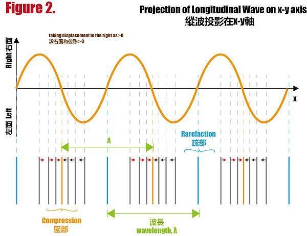 longitudinal_waveform_projection