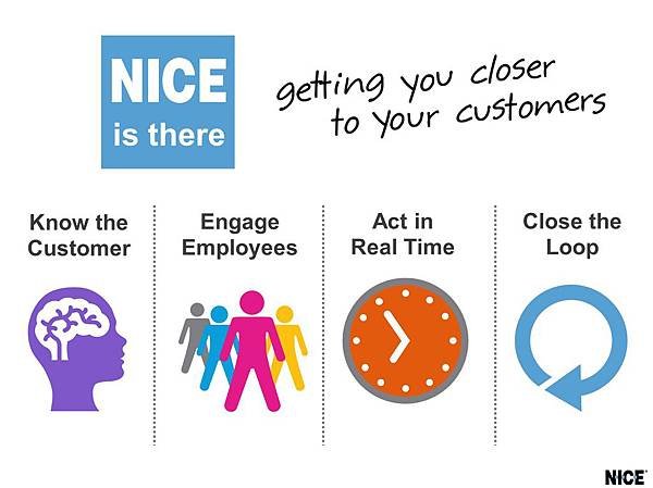 Getting You Closer to Your Customers