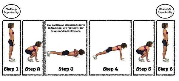 Burpee-Challenge-Diagram.001-e1336111610689