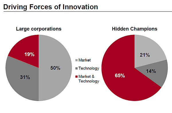 Hidden_Champions-Drivers_of_Innovation