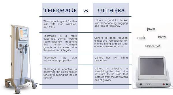 botox-thermage-ulthera