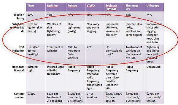 Treatment-grid