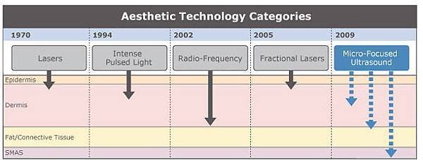 evolution-of-aesthetics