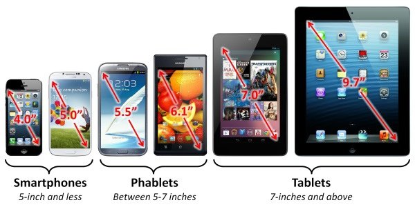 phablets