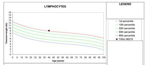 landsorp_graph