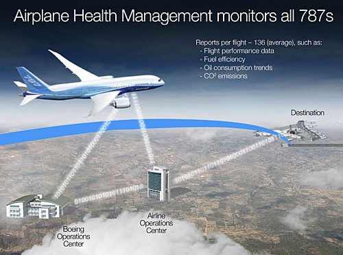 4-bca_airplane_hlth_mgmt_500