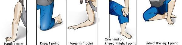 scoring-for-sit-test