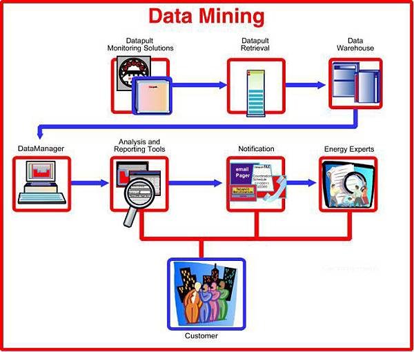 DataMining1