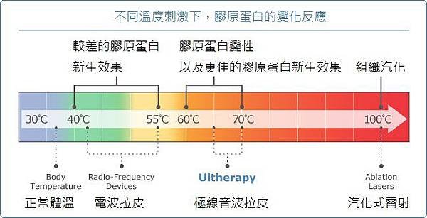 ultherapy-temperature