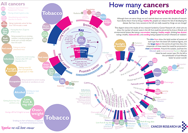 cancer_causes