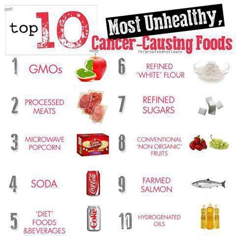 Foods-Top-10-Most-Cancer-Causing-Items