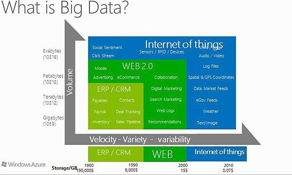 bigdata