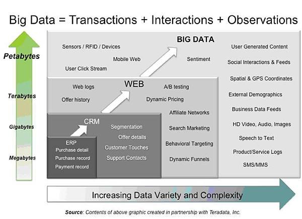 2-bigdata_chart