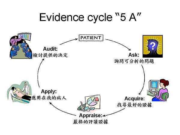 5-Evidence_cycle