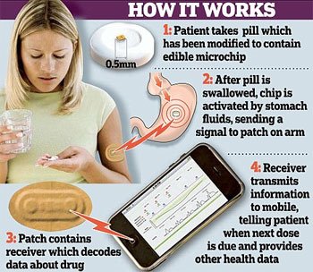 medicine-smart-pill-microchip