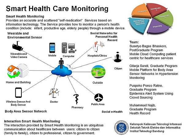 Smart-Health-Monitoring-small-size