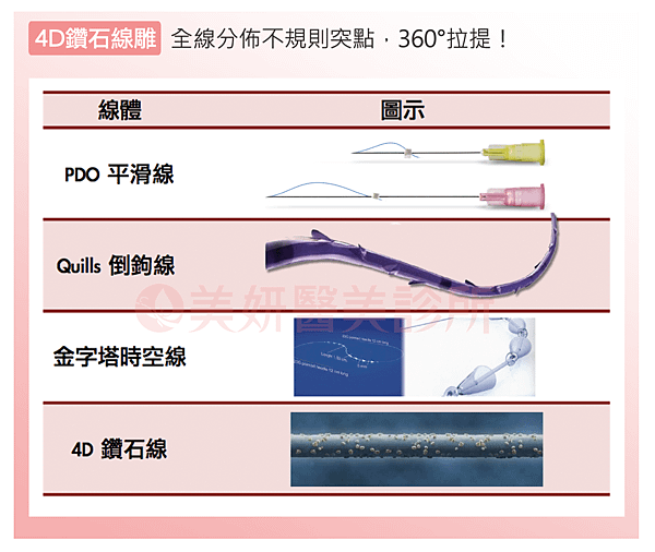 4D鑽石線體比較