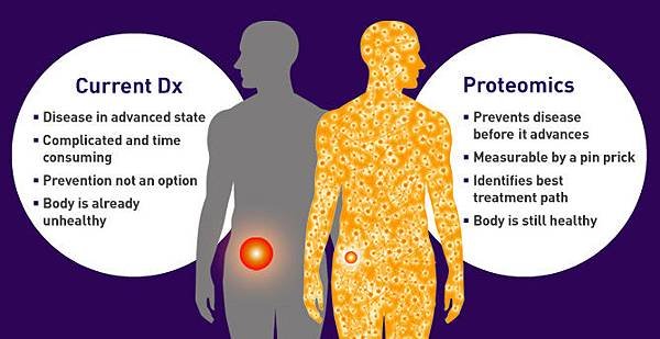 currentDx_proteomics_large