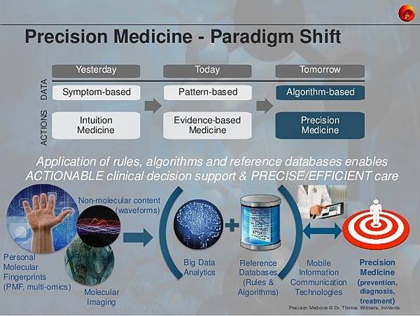 innventis-precision-medicine-2014-1-638