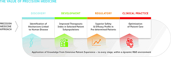 PrecisionMedicine