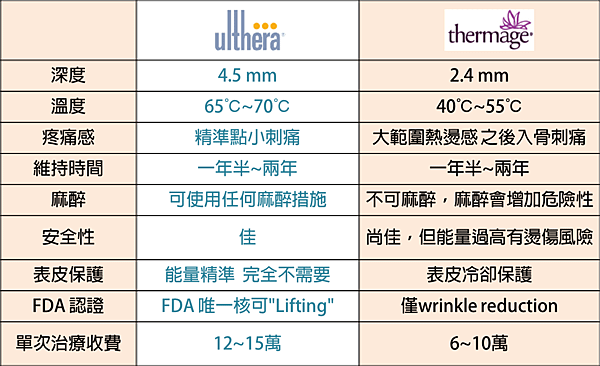 ulthera011