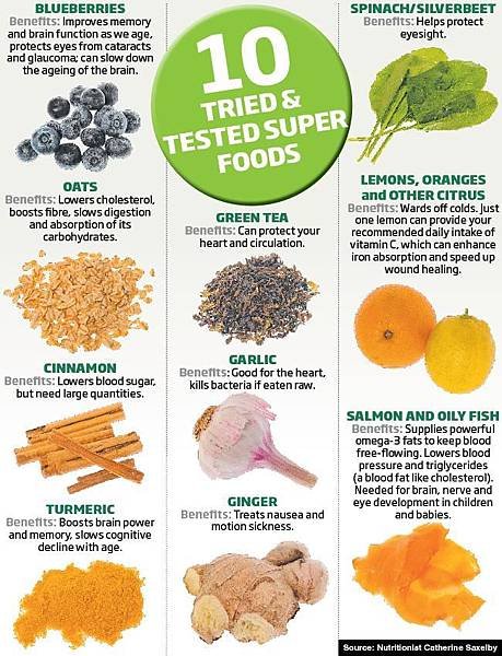 144128-super-foods-tried-amp-tested